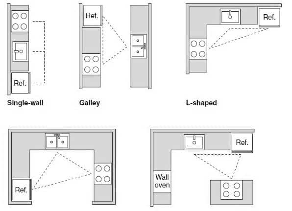 layout for a small kitchen