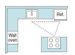 Kitchen Buying Guide