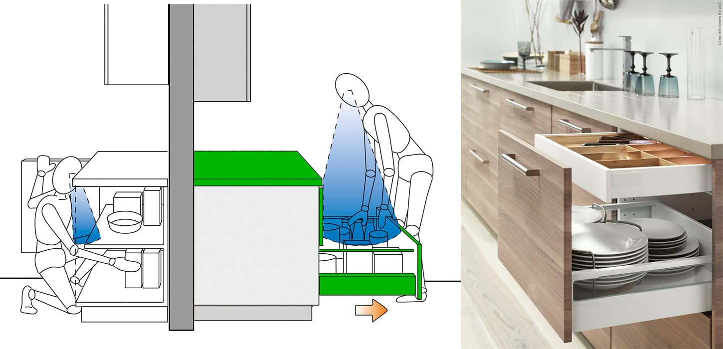 Beginner's Guide to Kitchen Layout