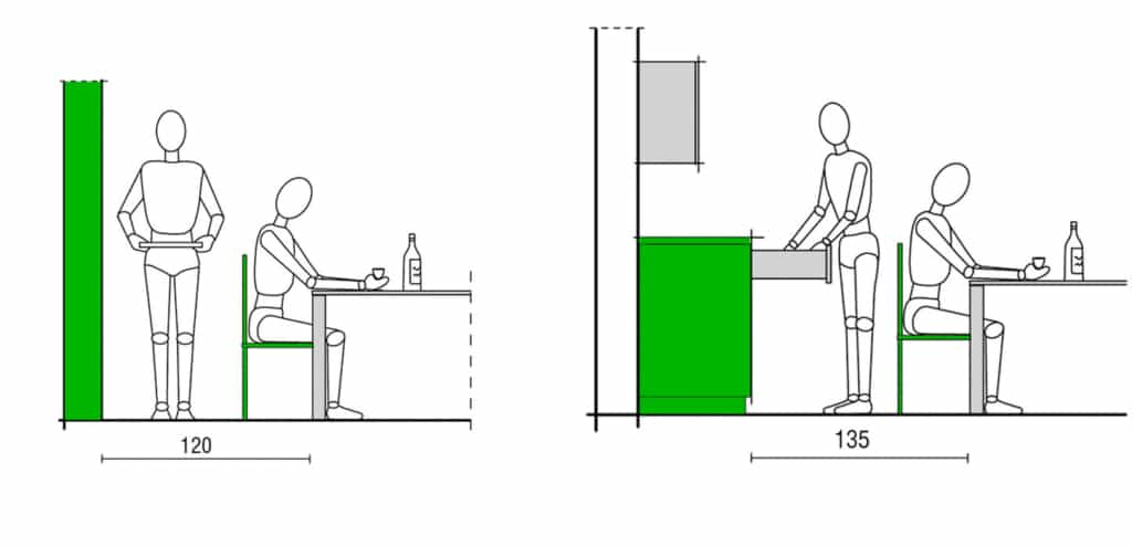 Beginner's Guide to Kitchen Layout