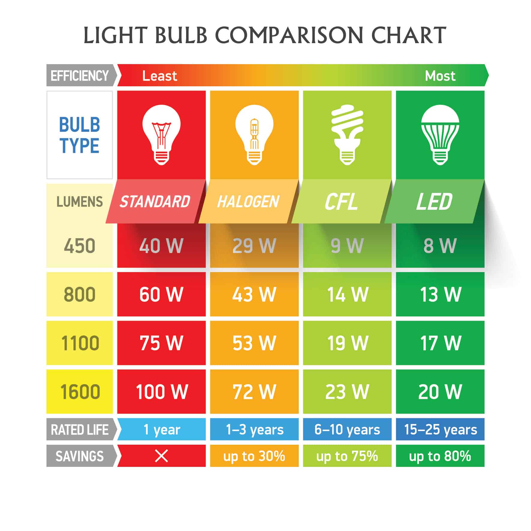 Guide To Kitchen Lighting