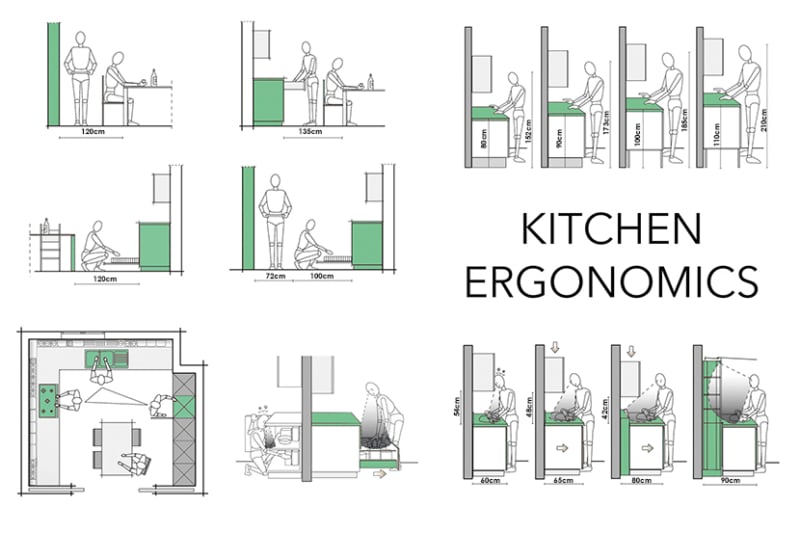 Kitchen Design Ideas | 5 Great Tips for Any Budget!